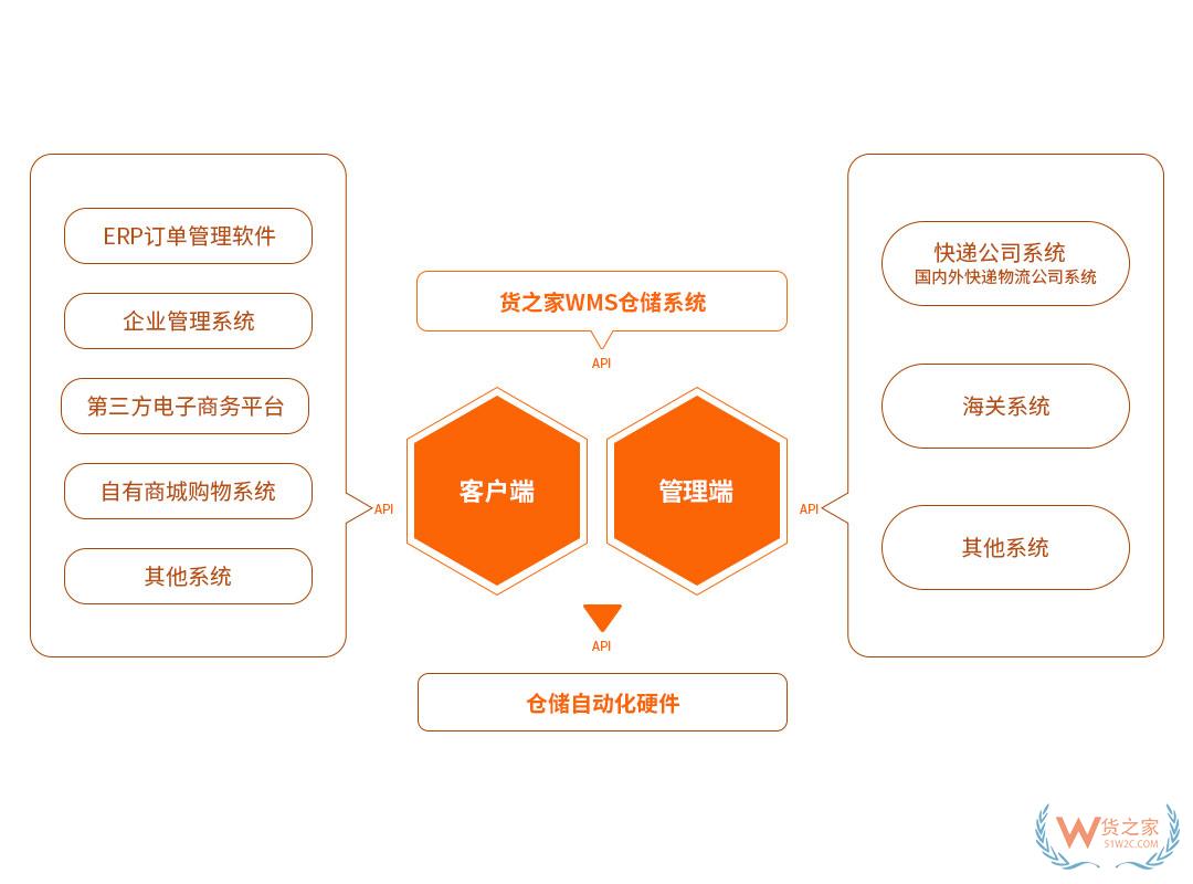 “618樂(lè)要發(fā)”，跨境電商保稅倉(cāng)發(fā)貨8折，貨之家預(yù)祝跨境電商賣家6月發(fā)發(fā)發(fā)-貨之家