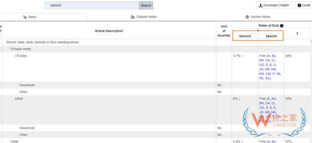 外貿(mào)必備7大網(wǎng)站，教你查詢各國(guó)進(jìn)口關(guān)稅—貨之家