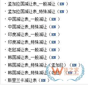 外貿(mào)必備7大網(wǎng)站，教你查詢各國(guó)進(jìn)口關(guān)稅—貨之家