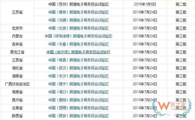 到目前為止，全國有多少個(gè)跨境電商綜試區(qū)？-貨之家