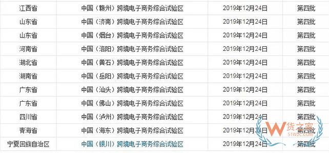 到目前為止，全國有多少個(gè)跨境電商綜試區(qū)？-貨之家