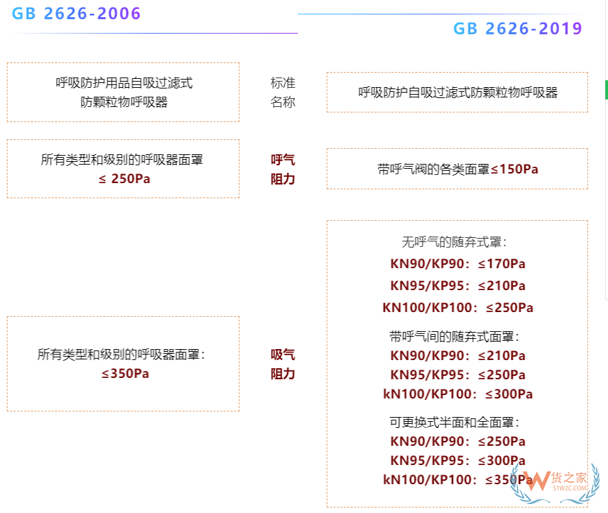 注意！7月1日起，口罩強(qiáng)制性新國(guó)標(biāo)正式實(shí)施，務(wù)必注意這些要求！—貨之家