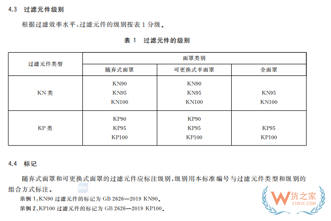 注意！7月1日起，口罩強(qiáng)制性新國(guó)標(biāo)正式實(shí)施，務(wù)必注意這些要求！—貨之家