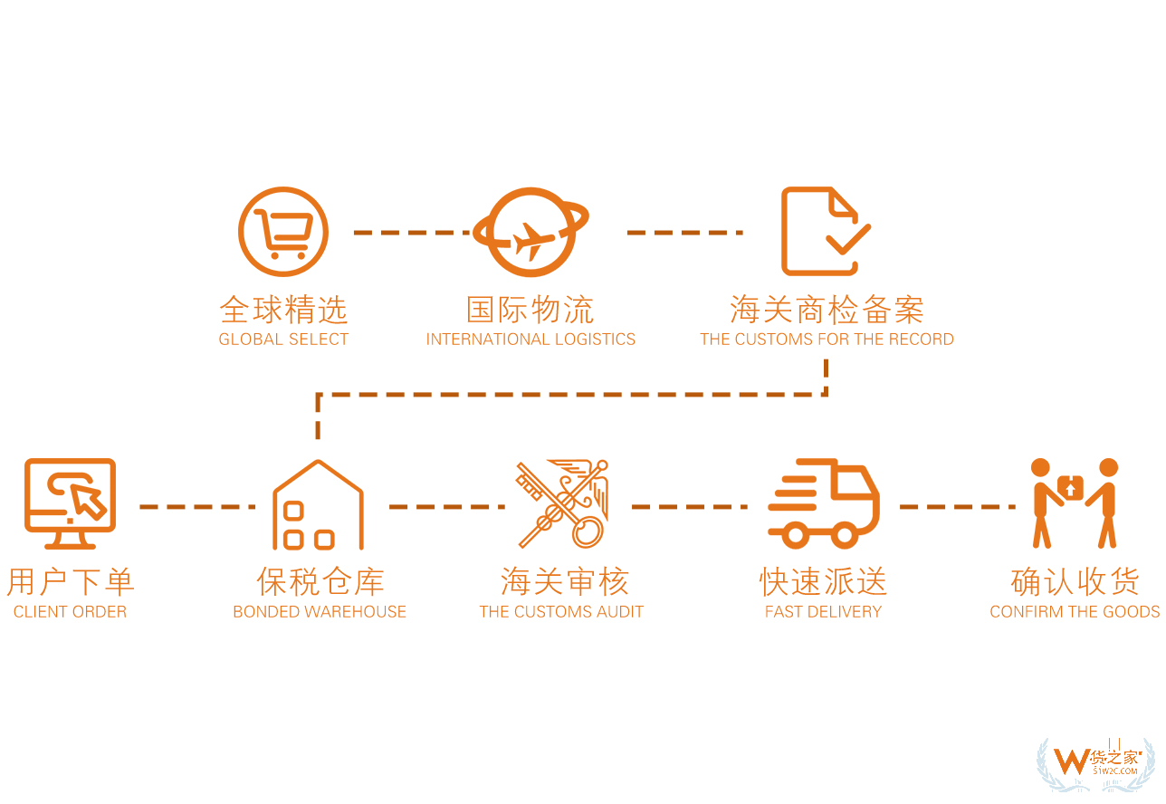 SP圣地亞哥橄欖油500ml—貨之家