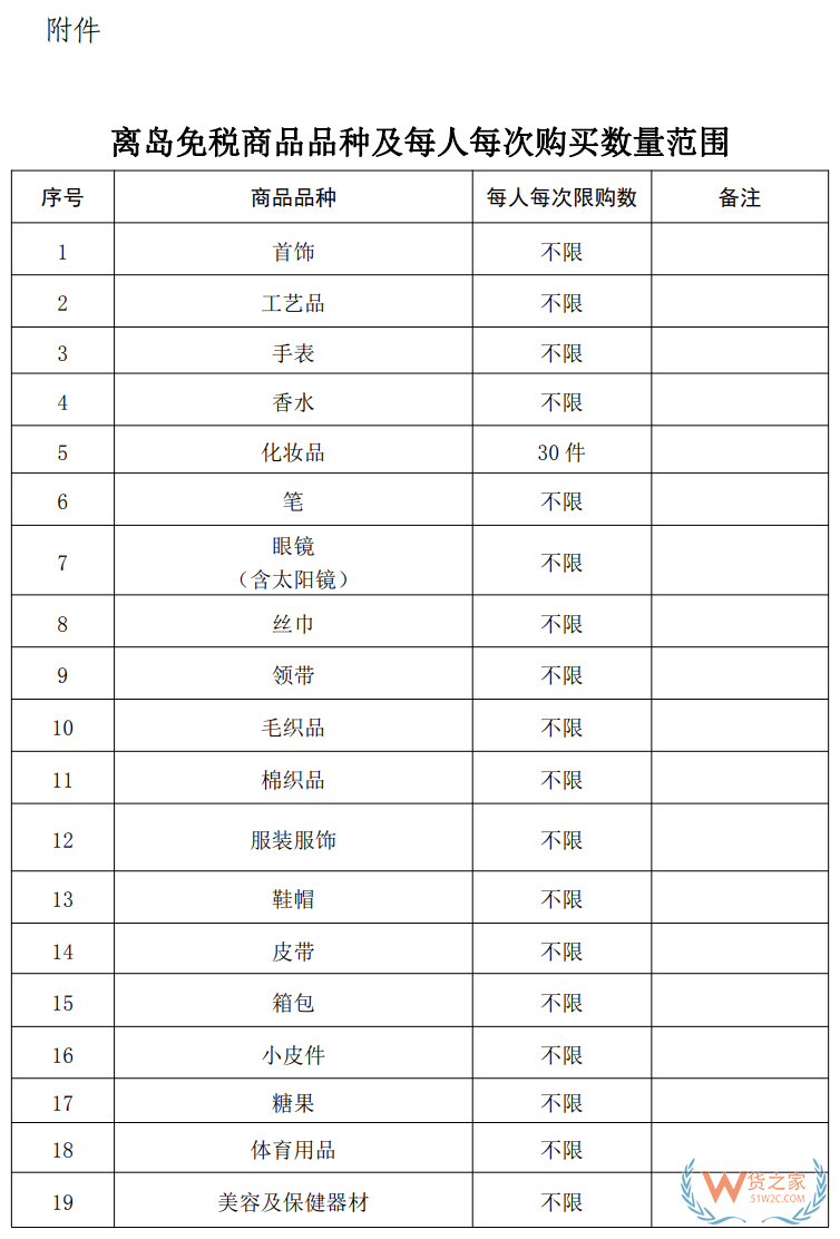 海南10萬(wàn)免稅額 從7月1號(hào)開(kāi)始！(附商品清單↓)—貨之家