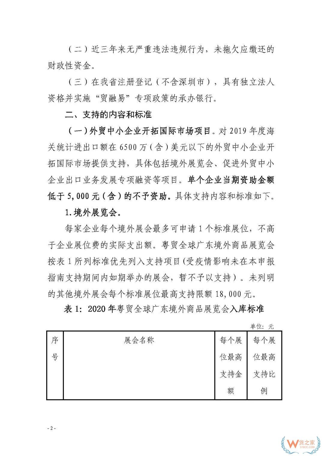 申報通知 || 中央財政2020年度外經(jīng)貿(mào)發(fā)展專項資金項目入庫（開拓重點市場事項）（第二期）申報指南—貨之家