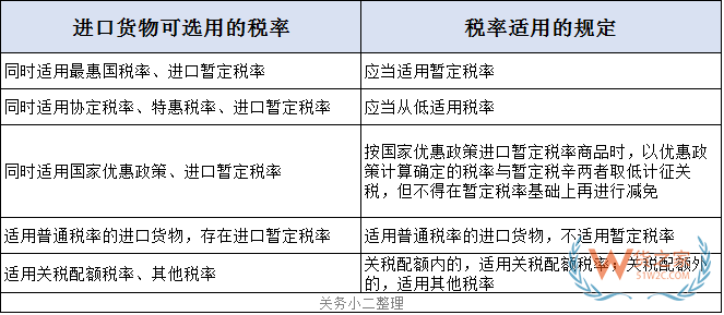 關務知識：進口最惠國稅率、協(xié)定稅率、特惠稅率、普通稅率區(qū)別及使用—貨之家