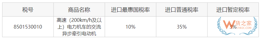 關務知識：進口最惠國稅率、協(xié)定稅率、特惠稅率、普通稅率區(qū)別及使用—貨之家