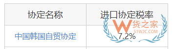 關務知識：進口最惠國稅率、協(xié)定稅率、特惠稅率、普通稅率區(qū)別及使用—貨之家