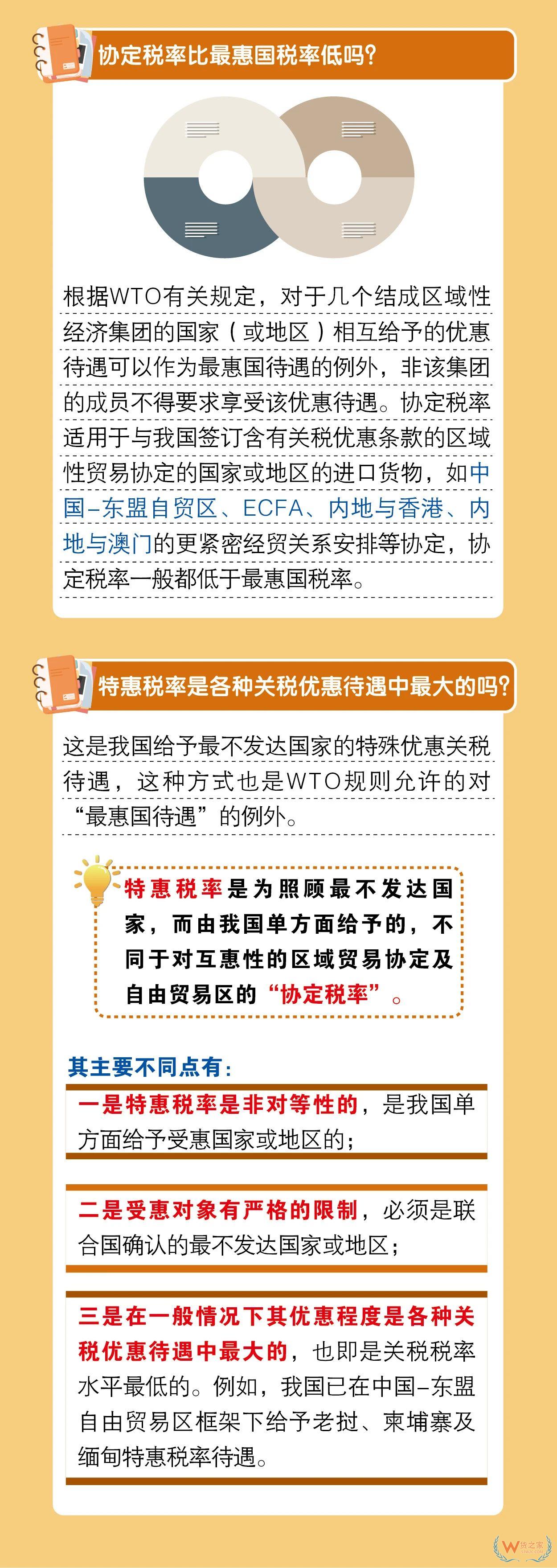 關務知識：進口最惠國稅率、協(xié)定稅率、特惠稅率、普通稅率區(qū)別及使用—貨之家