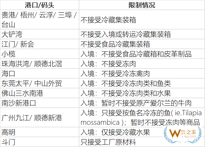 擁堵嚴(yán)重，我國(guó)部分港口暫停接收冷藏集裝箱、進(jìn)口凍品—貨之家