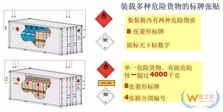 危險(xiǎn)品集裝箱標(biāo)志的那些事！—貨之家