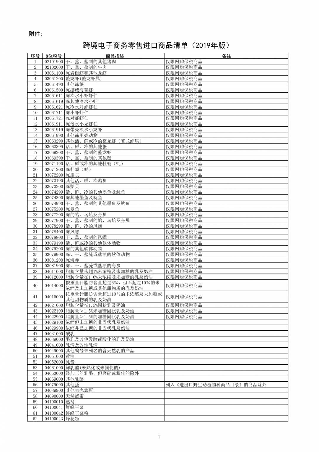 跨境電子商務零售進口商品清單（2019年版）-貨之家