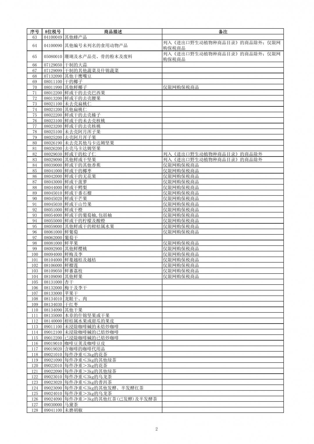 跨境電子商務零售進口商品清單（2019年版）-貨之家