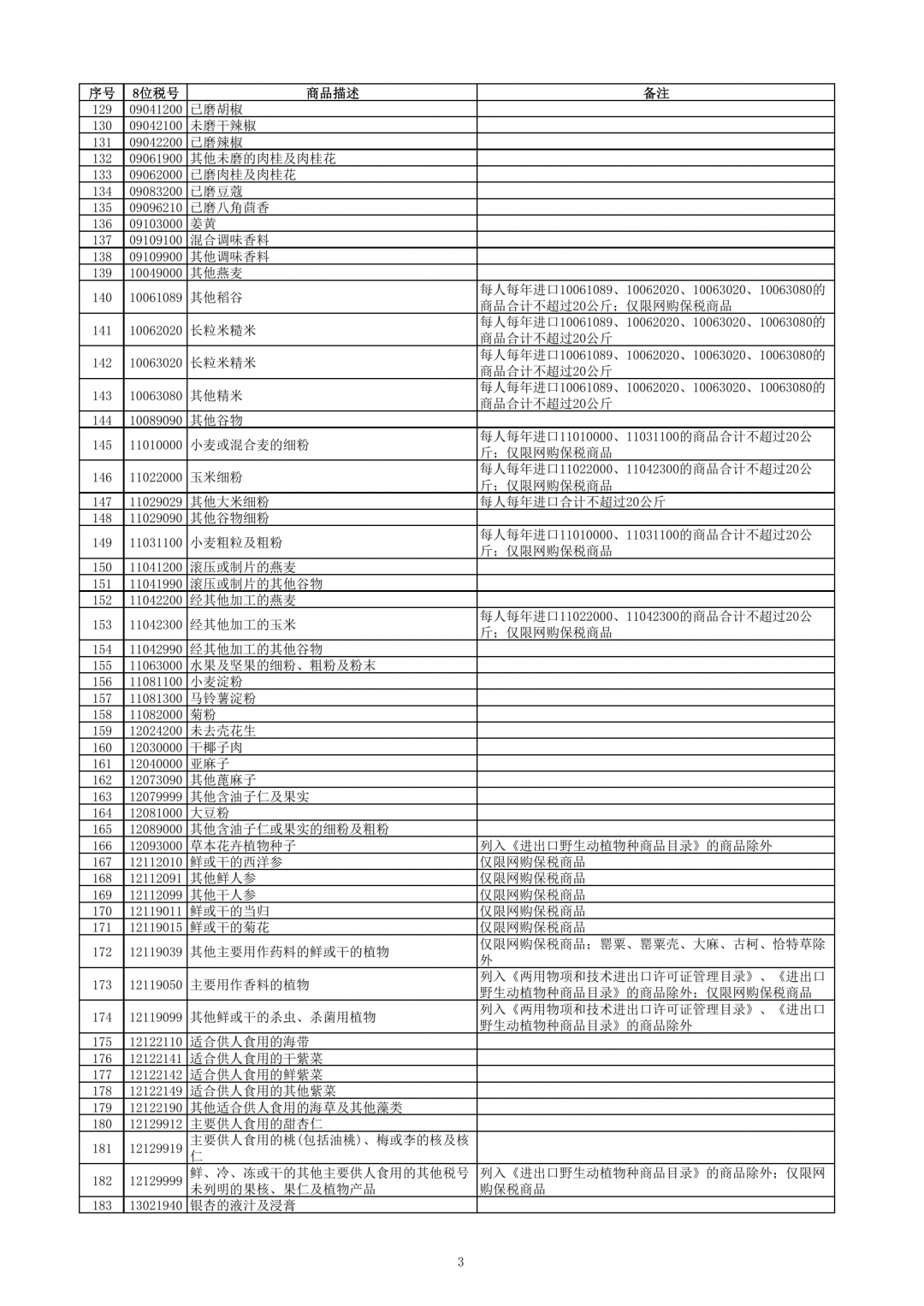 跨境電子商務零售進口商品清單（2019年版）-貨之家