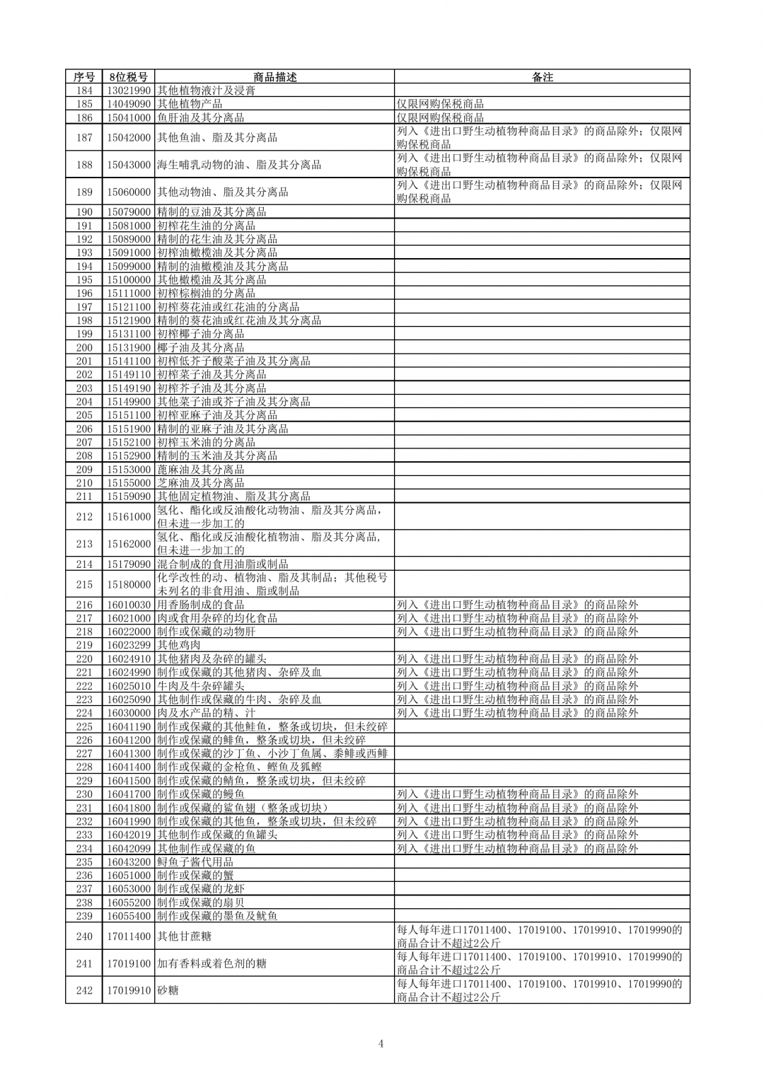 跨境電子商務零售進口商品清單（2019年版）-貨之家