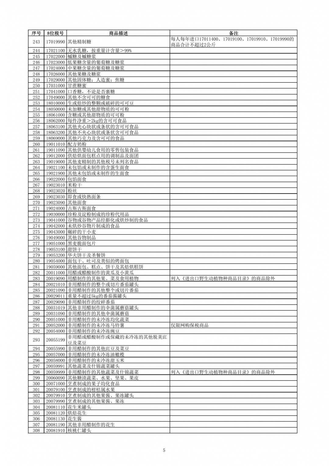 跨境電子商務零售進口商品清單（2019年版）-貨之家