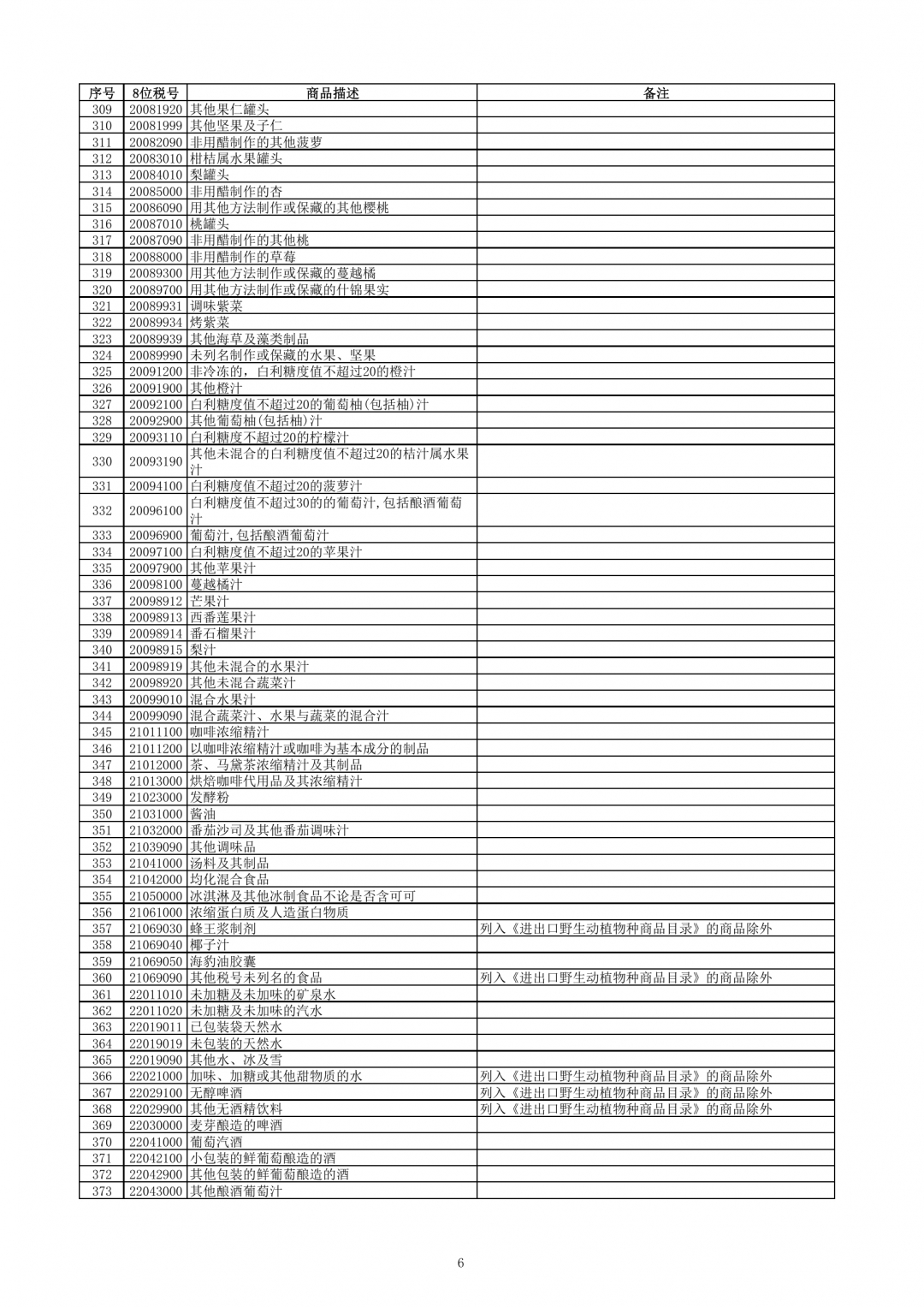 跨境電子商務零售進口商品清單（2019年版）-貨之家