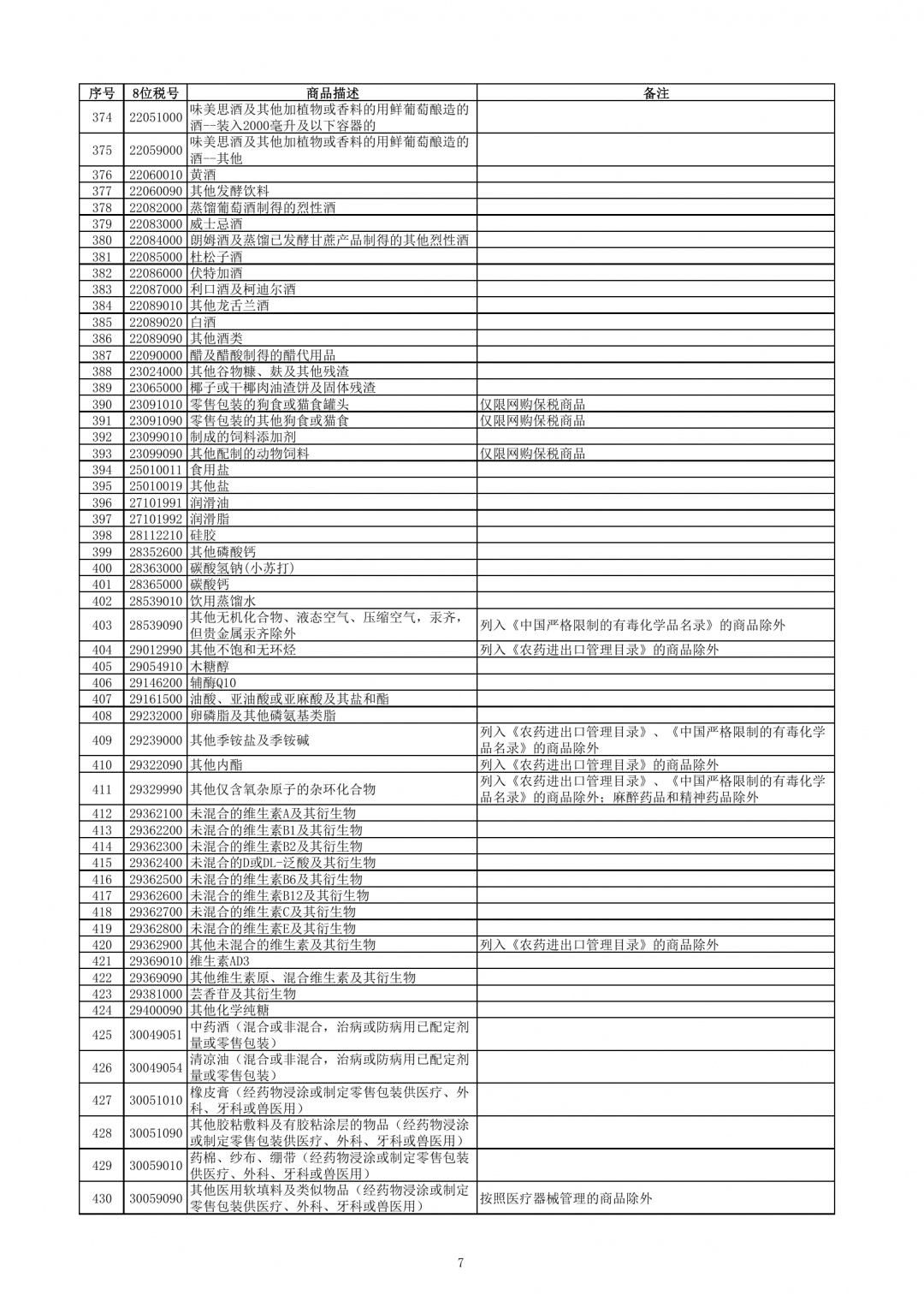 跨境電子商務零售進口商品清單（2019年版）-貨之家