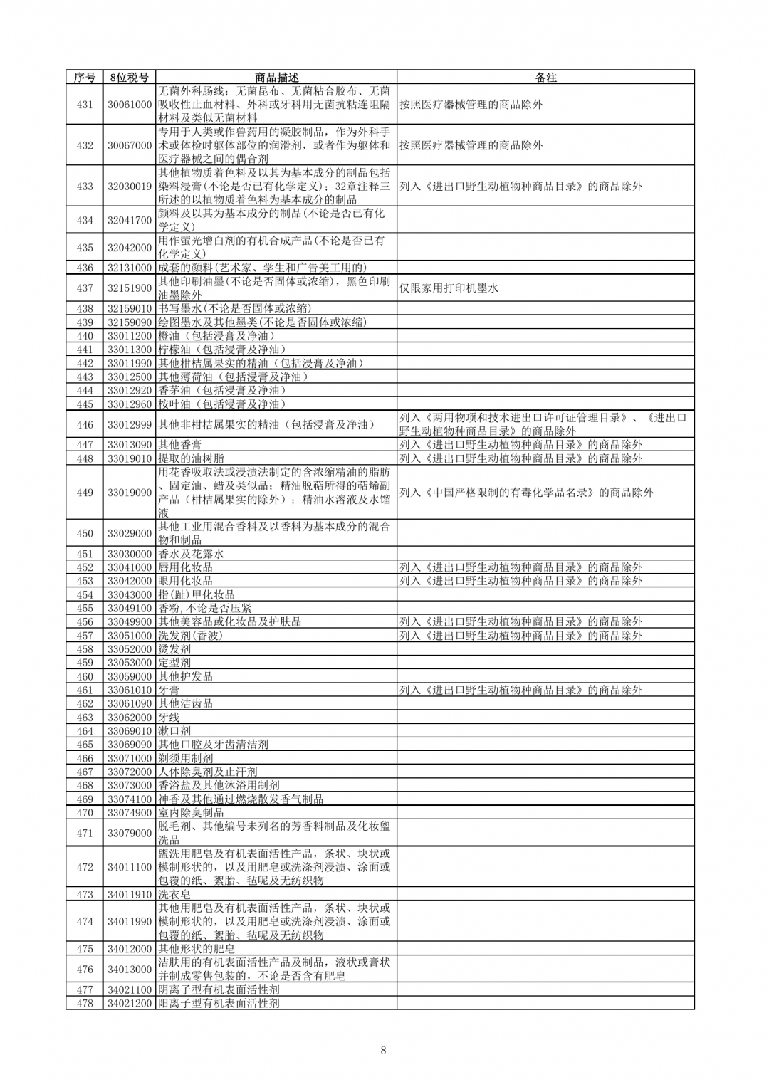 跨境電子商務零售進口商品清單（2019年版）-貨之家