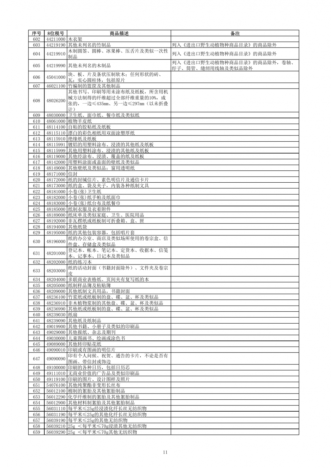 跨境電子商務零售進口商品清單（2019年版）-貨之家