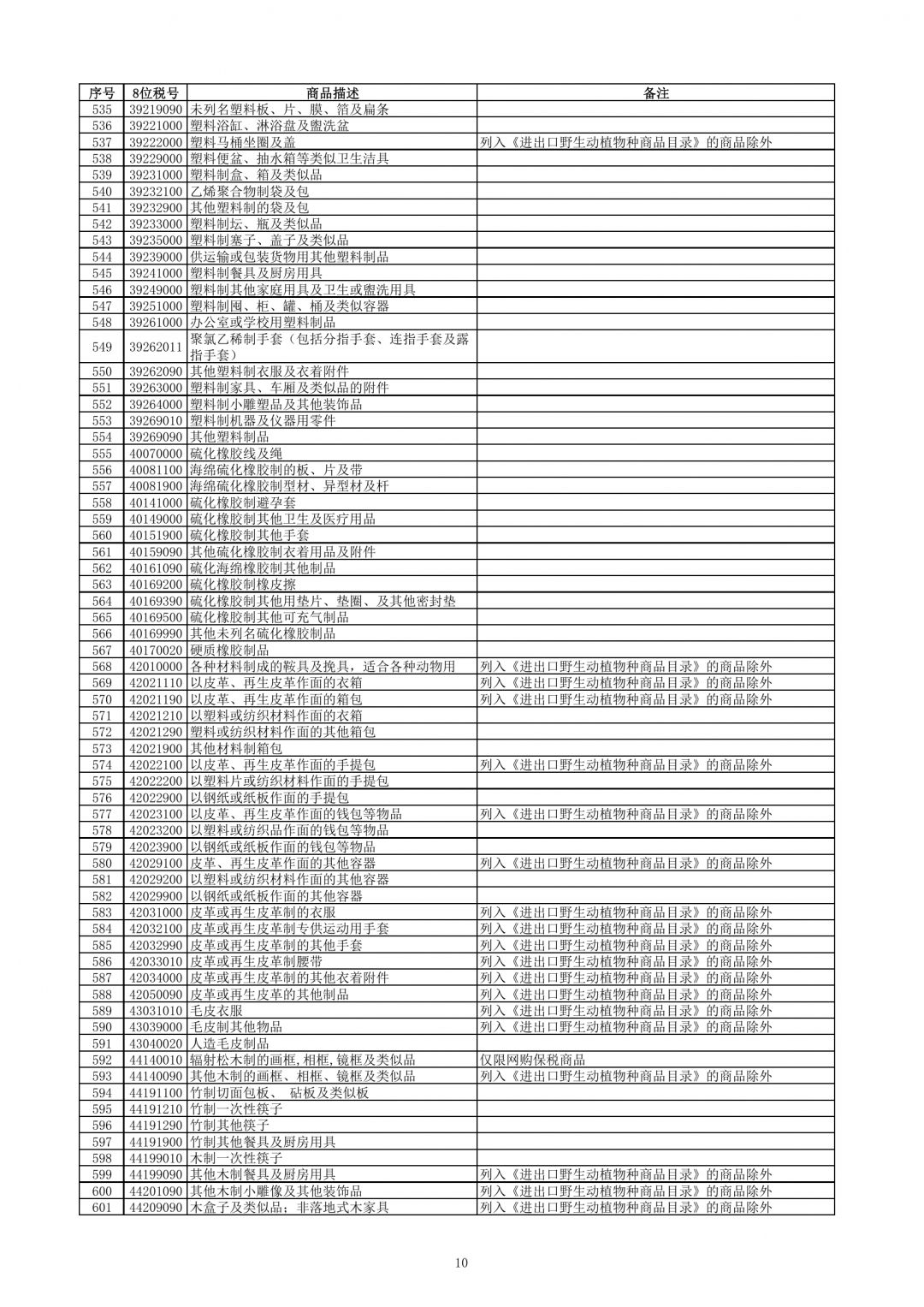 跨境電子商務零售進口商品清單（2019年版）-貨之家