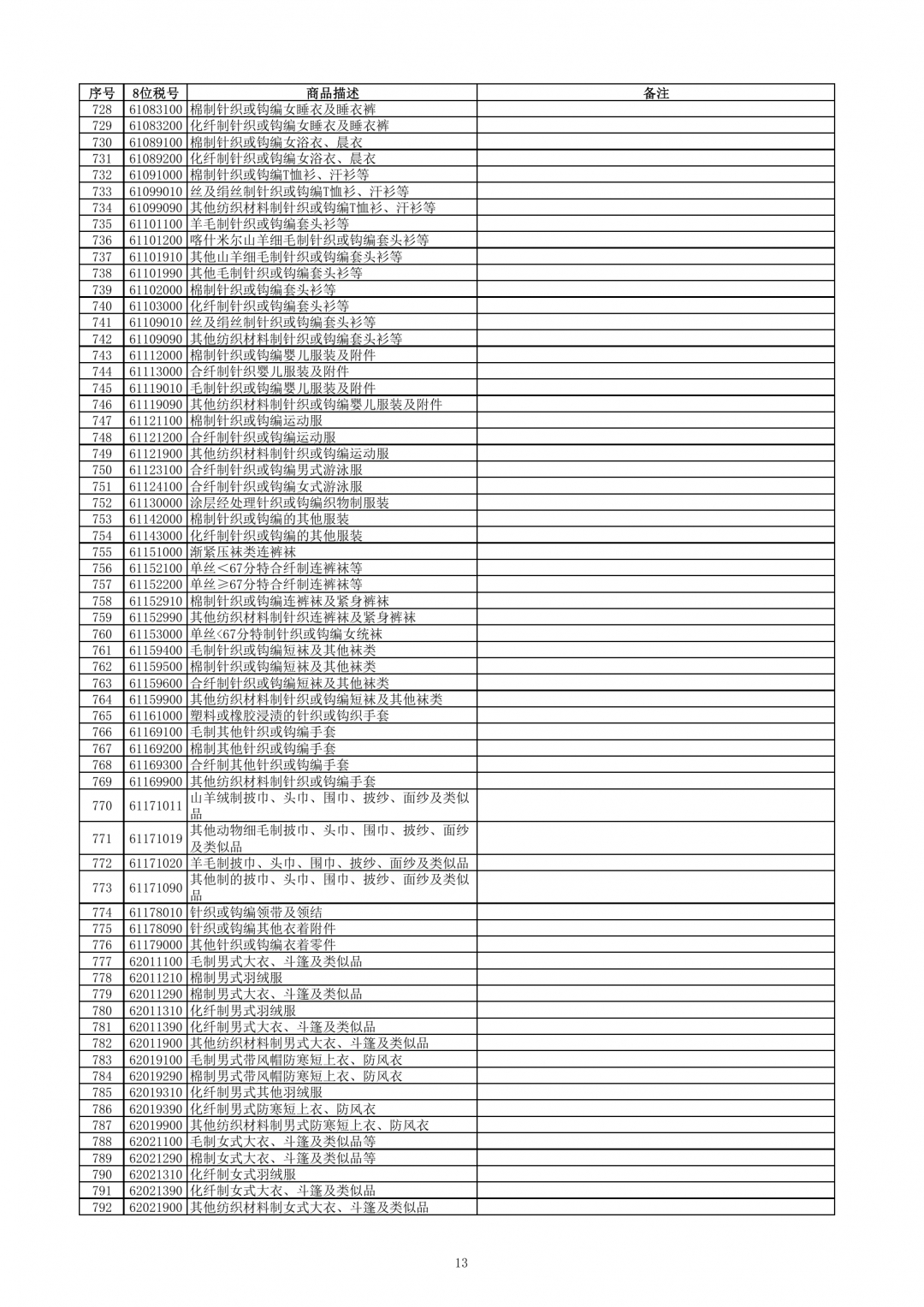 跨境電子商務零售進口商品清單（2019年版）-貨之家