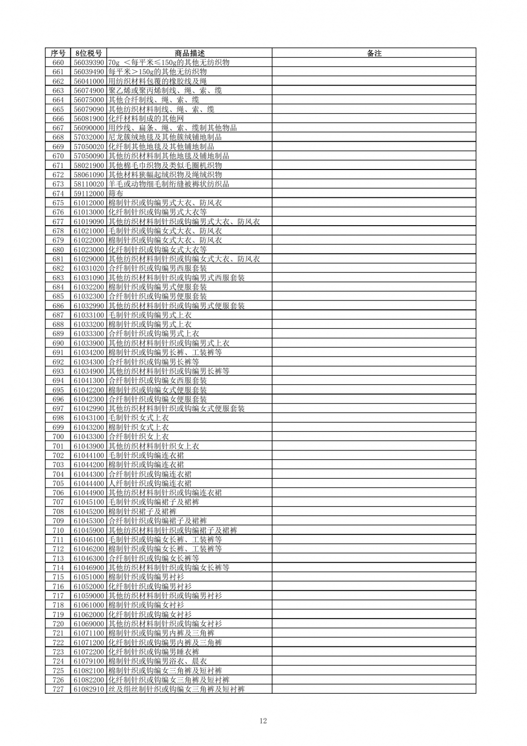 跨境電子商務零售進口商品清單（2019年版）-貨之家