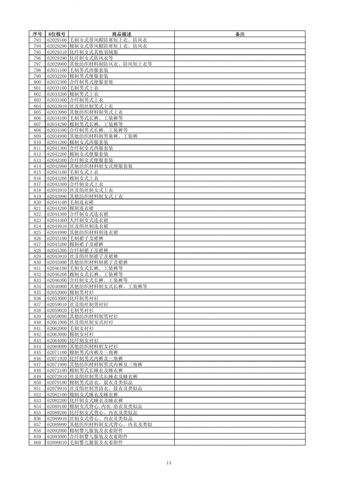 跨境電子商務零售進口商品清單（2019年版）-貨之家