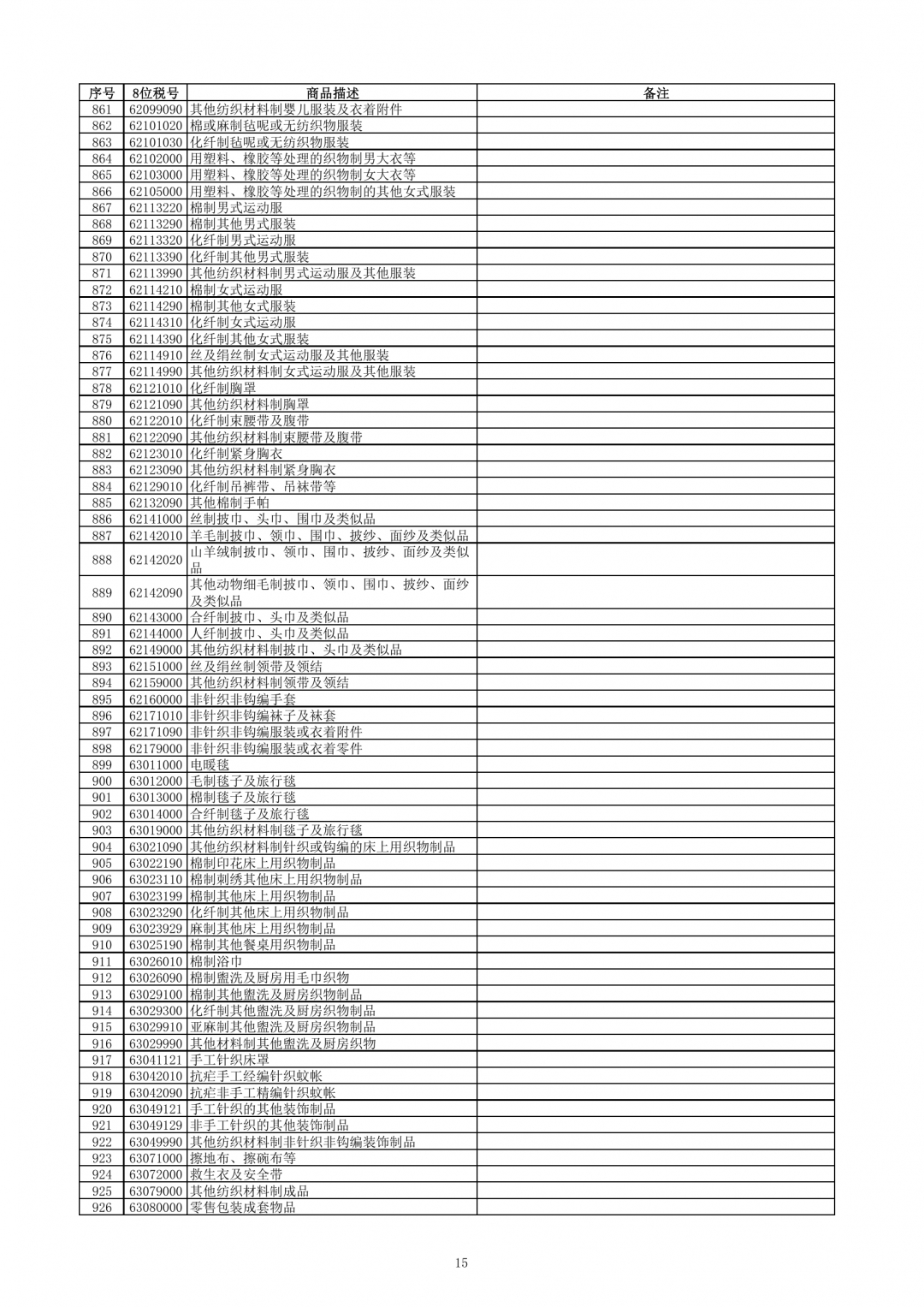 跨境電子商務零售進口商品清單（2019年版）-貨之家