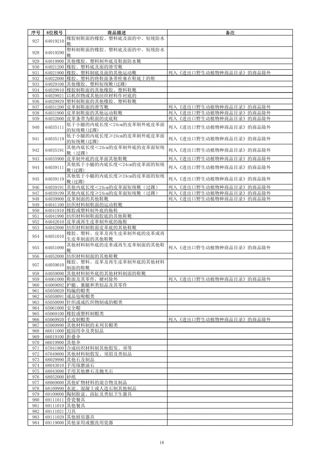 跨境電子商務零售進口商品清單（2019年版）-貨之家