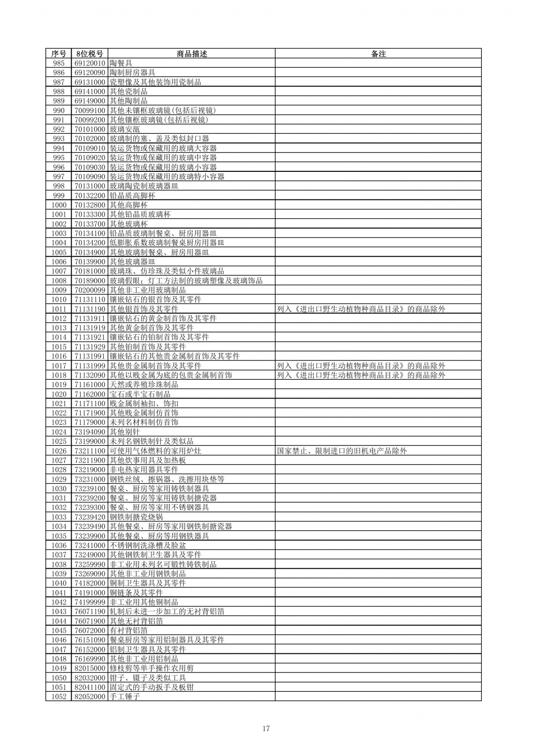 跨境電子商務零售進口商品清單（2019年版）-貨之家