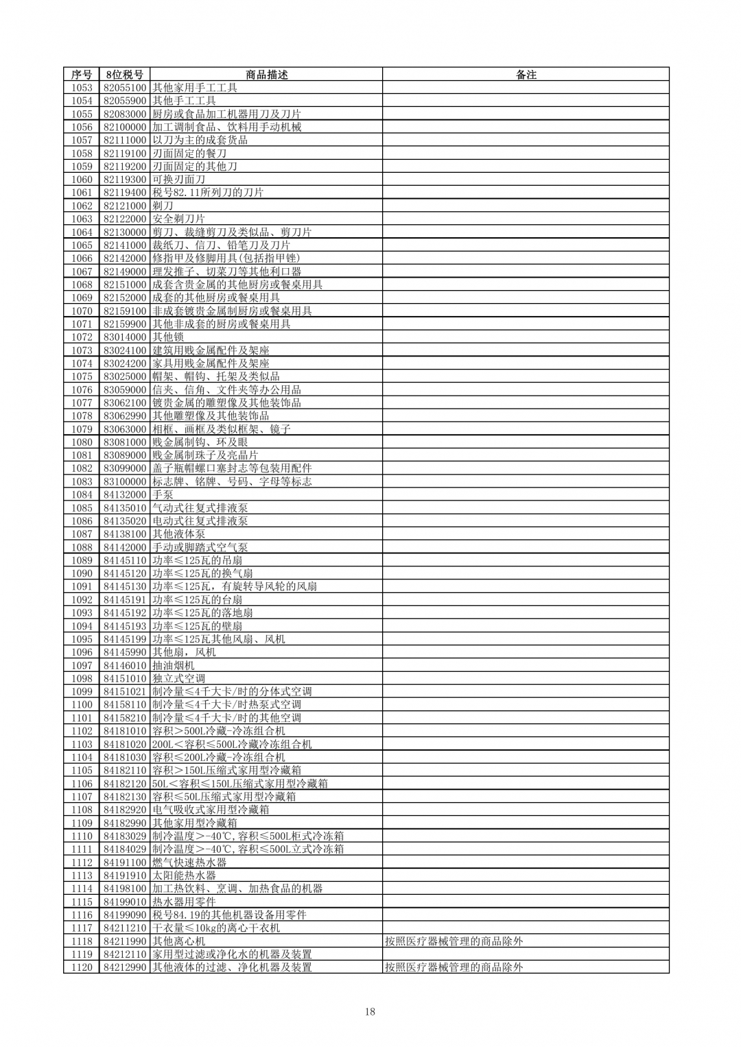 跨境電子商務零售進口商品清單（2019年版）-貨之家