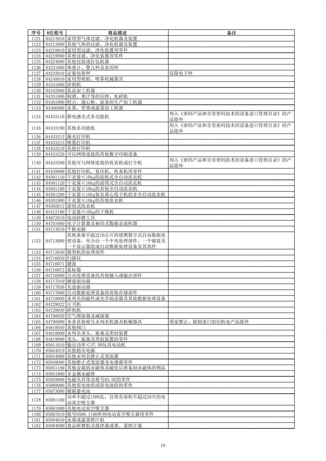 跨境電子商務零售進口商品清單（2019年版）-貨之家