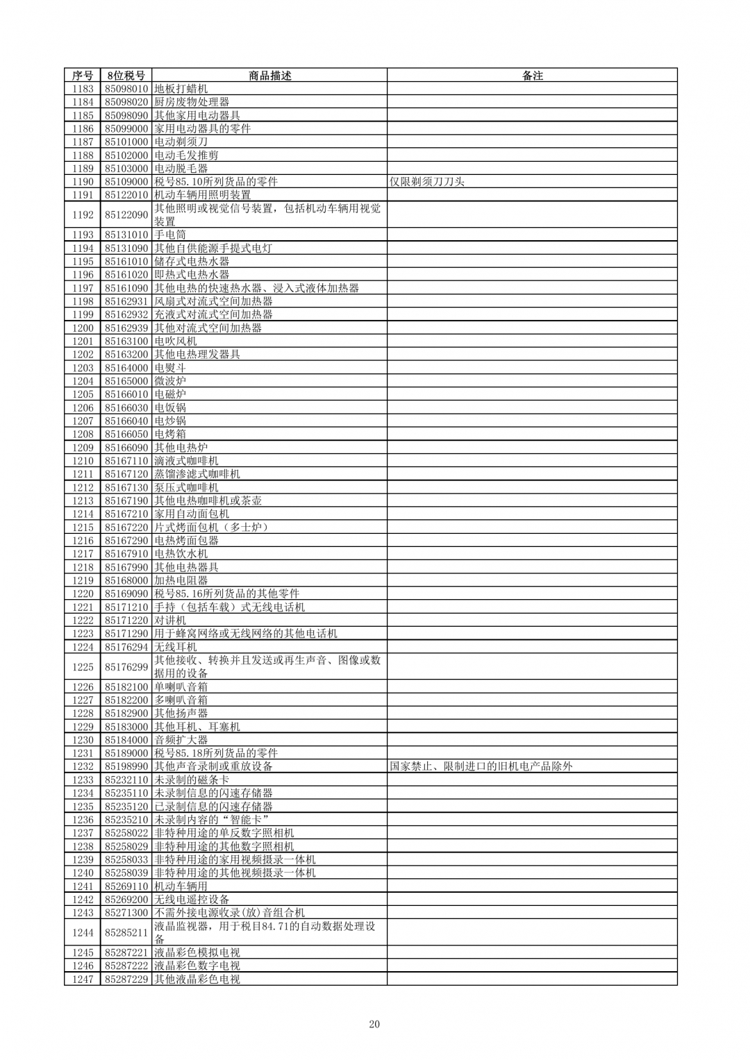 跨境電子商務零售進口商品清單（2019年版）-貨之家