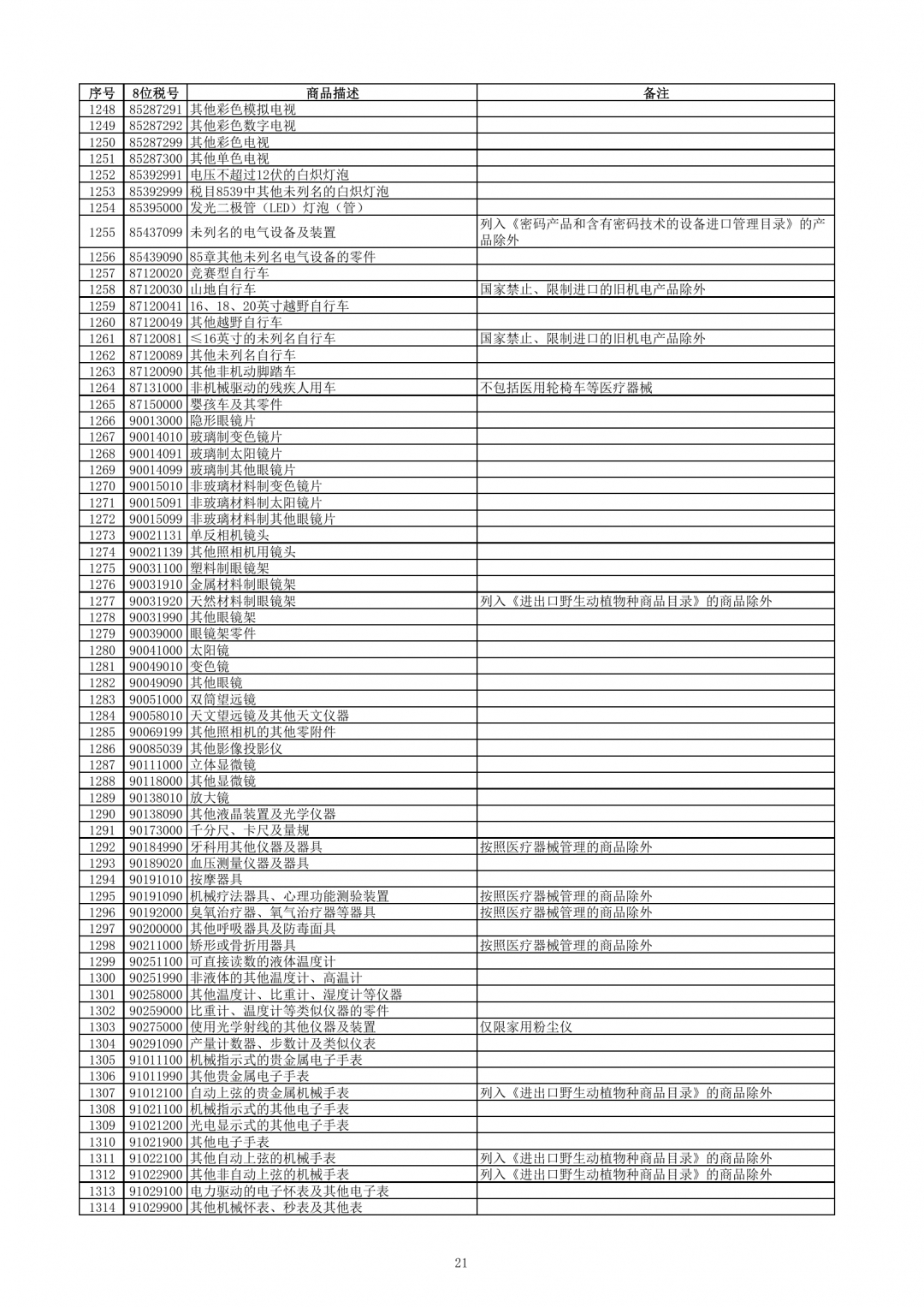 跨境電子商務零售進口商品清單（2019年版）-貨之家