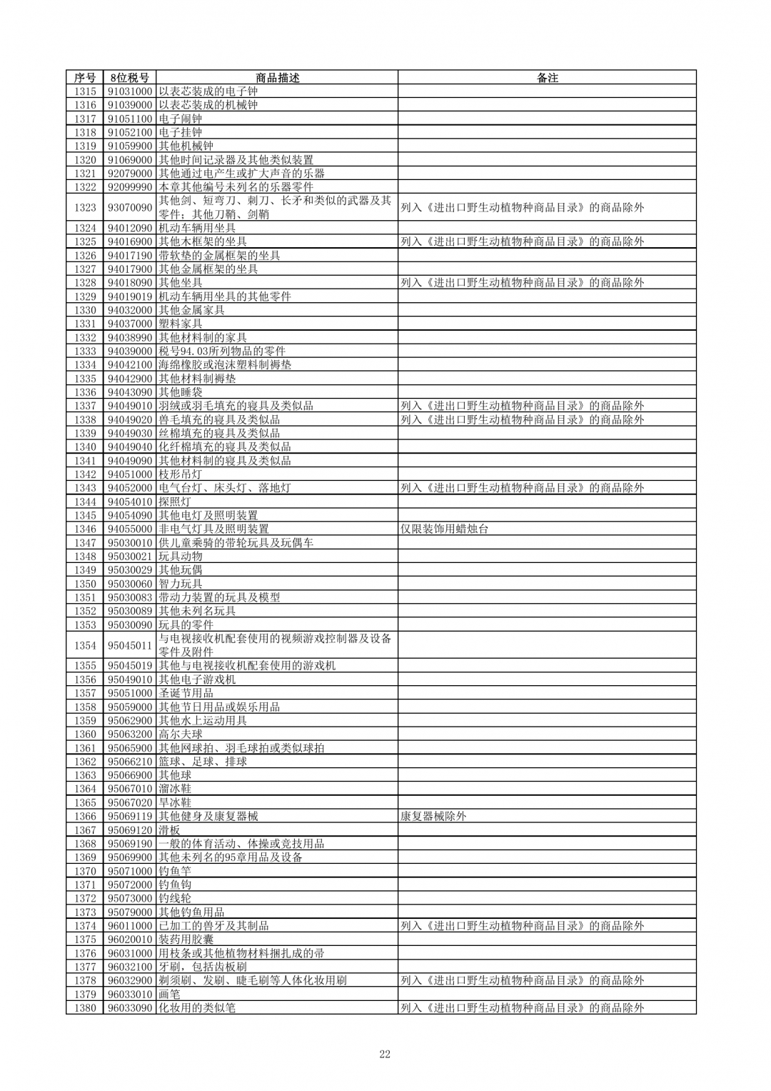 跨境電子商務零售進口商品清單（2019年版）-貨之家