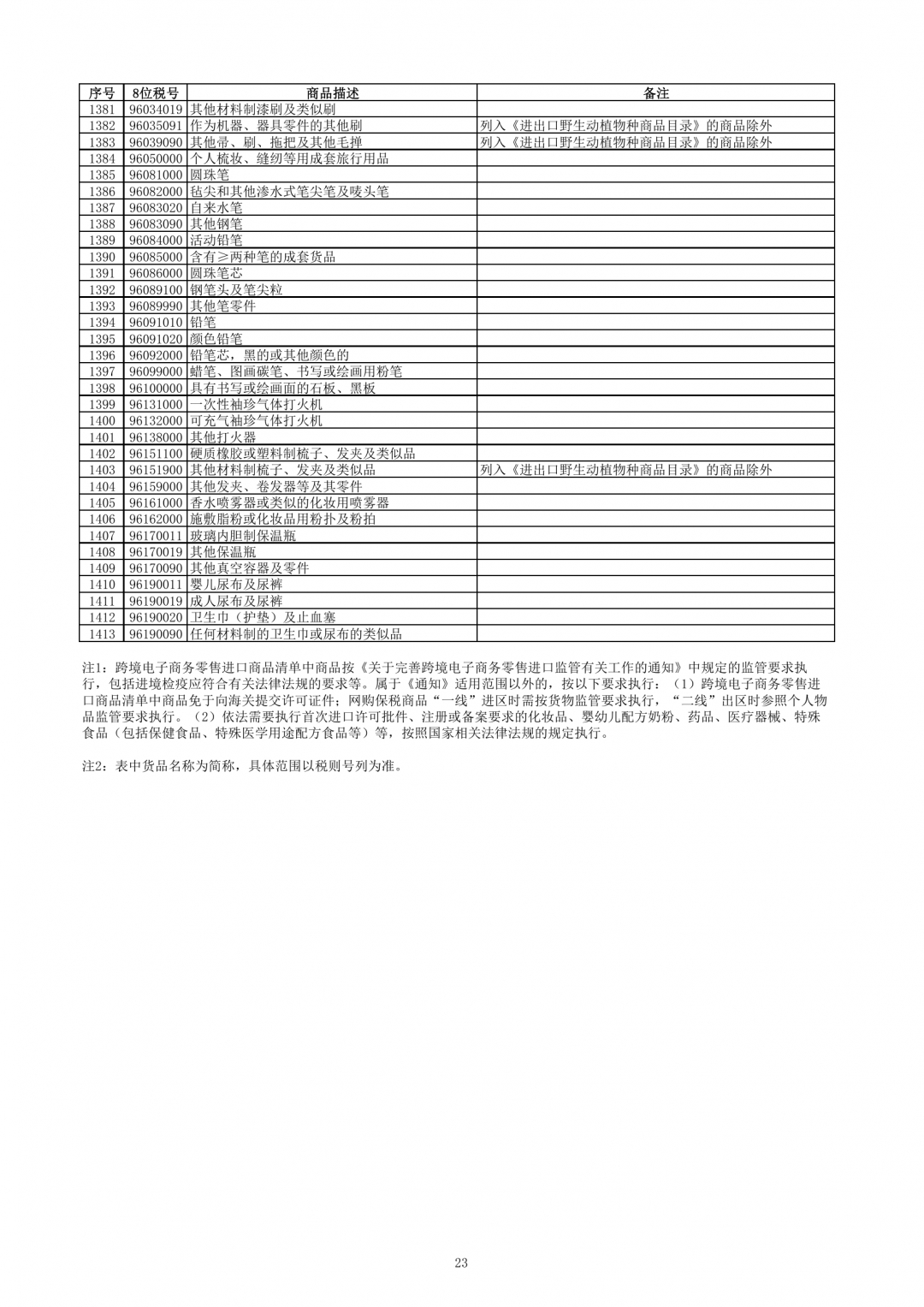 跨境電子商務零售進口商品清單（2019年版）-貨之家