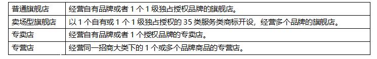 【跨境平臺入駐】一篇了解拼多多國際入駐流程操作-貨之家