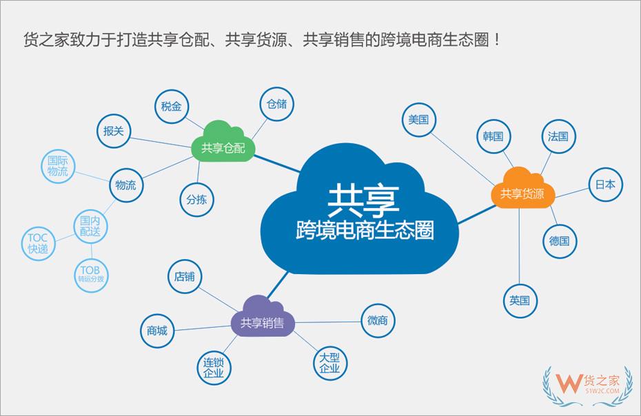 拼多多保稅倉,拼多多全球購保稅倉,選擇貨之家跨境電商進(jìn)口供應(yīng)鏈服務(wù)的優(yōu)勢(shì)！