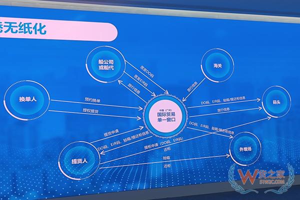 感受跨境貿(mào)易“廣州速度”——貨之家參訪廣州電子口岸 國際貿(mào)易單一窗口-貨之家