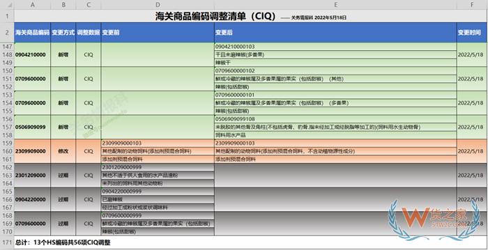 什么是商品歸類？海關(guān)進(jìn)出口商品編碼查詢系統(tǒng)