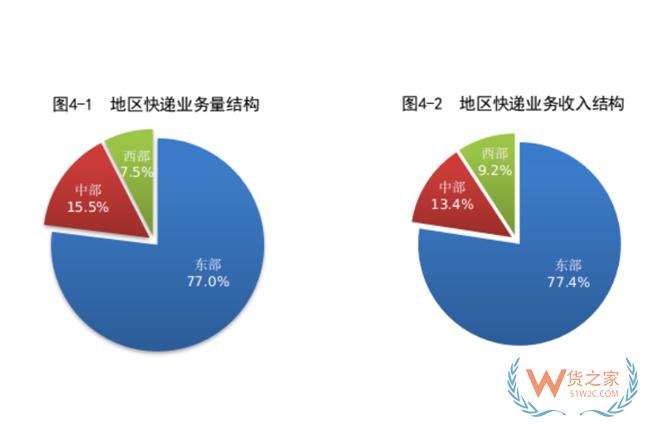 1-8月，全國快遞服務企業(yè)業(yè)務量累計完成703.0億件-貨之家