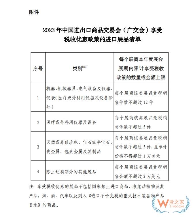 財(cái)政部等部門出臺進(jìn)口展品免稅政策支持辦好2023年中國進(jìn)出口商品交易會-貨之家