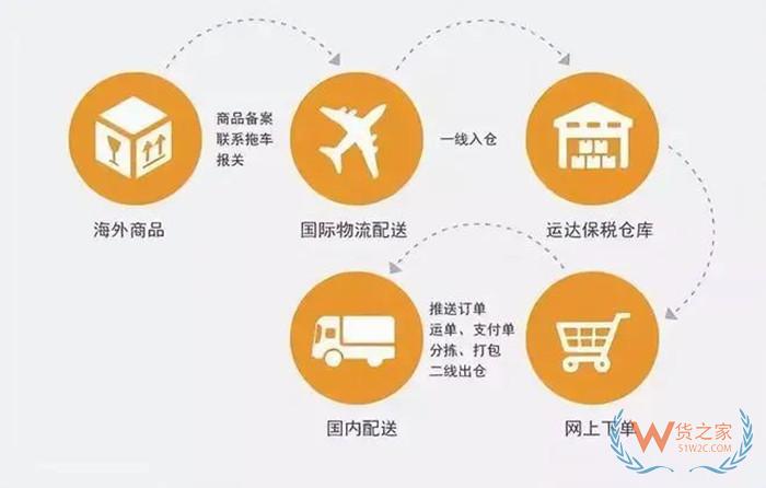 全球購保稅倉:微店全球購是正品嗎?微店全球購認(rèn)證啥意思？