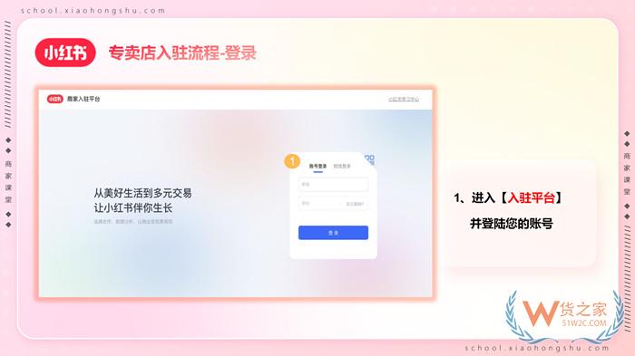 【跨境平臺(tái)入駐】一篇了解小紅書跨境店鋪入駐流程操作