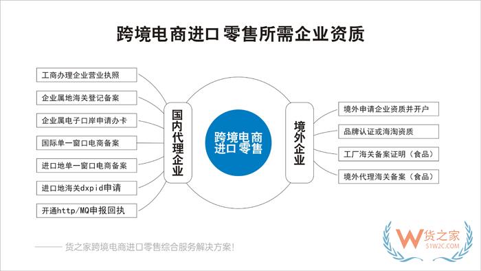 有贊保稅倉,跨境新零售保稅倉,有贊跨境電商店鋪對接保稅倉發(fā)貨解決方案