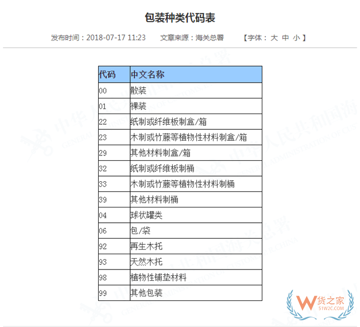 報(bào)關(guān)單上包裝種類怎么填?海關(guān)包裝種類代碼表