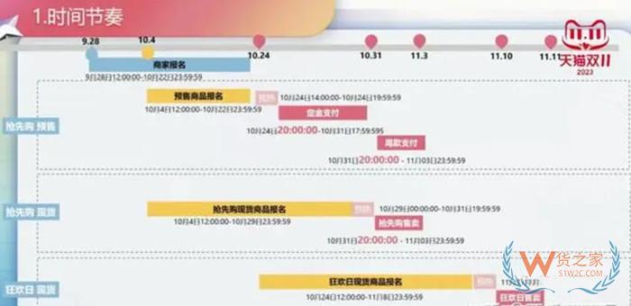 2023天貓雙十一活動(dòng)時(shí)間,天貓雙11活動(dòng)報(bào)名,淘寶天貓雙十一玩法規(guī)則