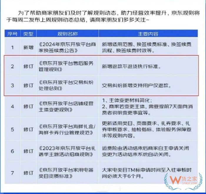 淘寶京東同時(shí)宣布支持“僅退款不退貨”，跨境電商購(gòu)買的商品退貨的流程